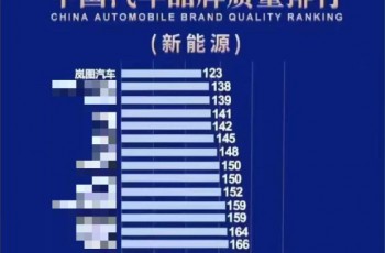 投诉